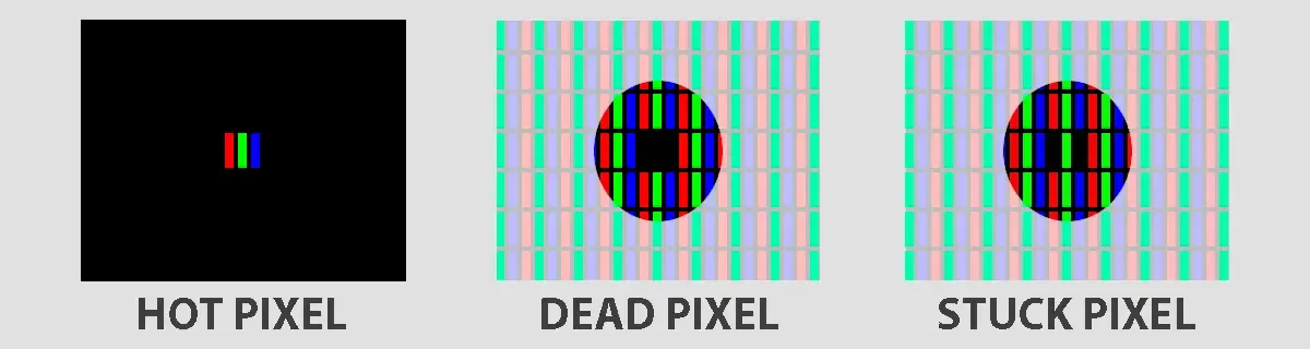 Magnified comparison of three pixel faults: a hot pixel, a dead pixel, and a stuck pixel