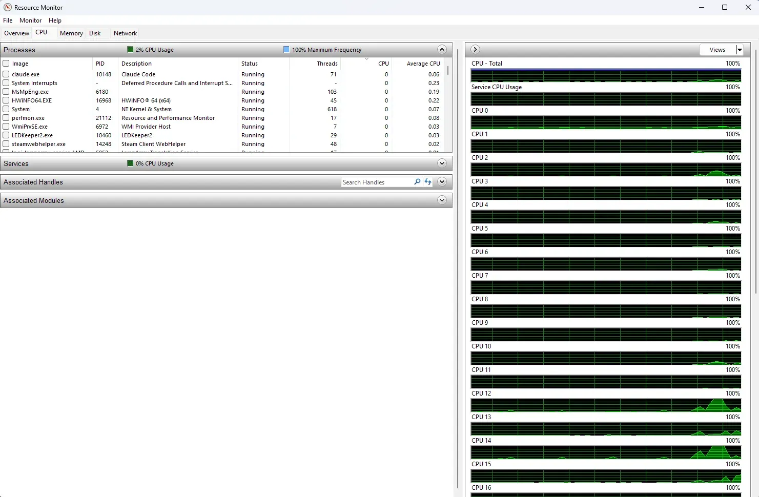 Resource Monitor CPU tab on our test desktop with every core awake and none labeled Parked