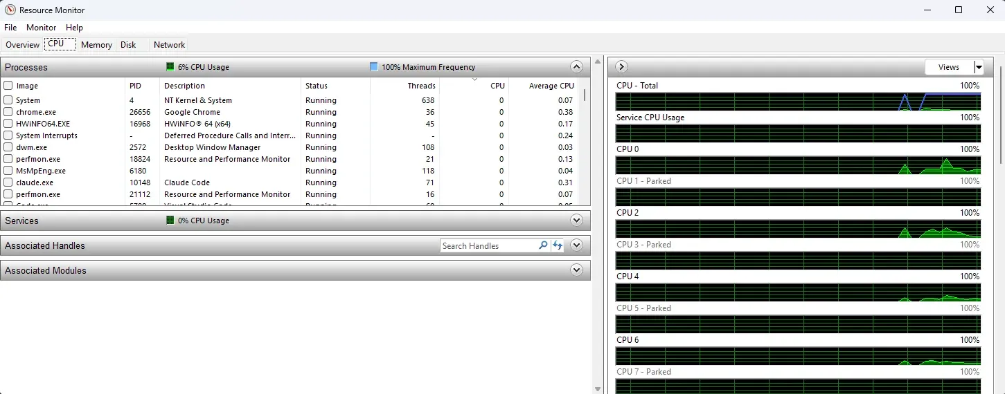 Resource Monitor CPU tab showing CPU 1 through CPU 7 grayed out and labeled Parked